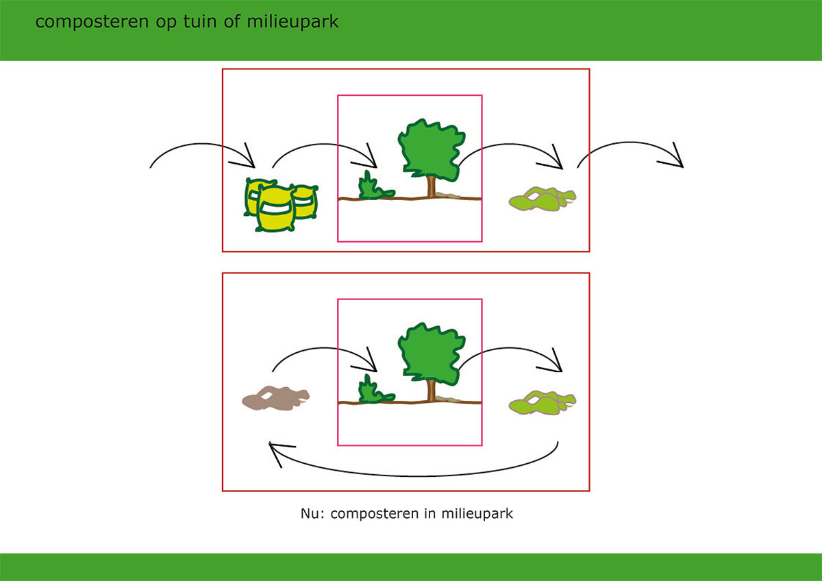 Compostschema-1